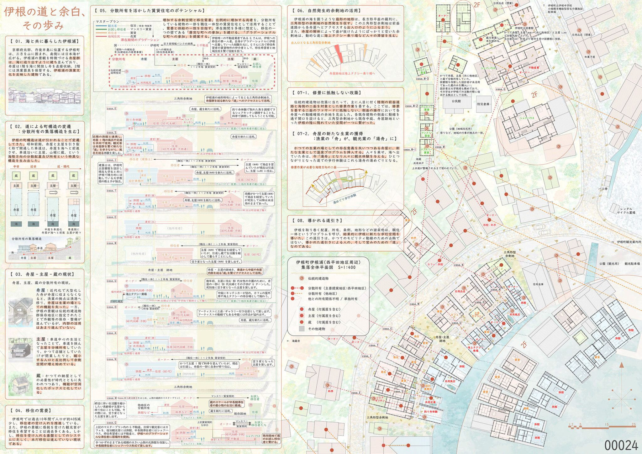 賃貸住宅コンペまちへ出る 住まうまち、京都 | Results | Daito